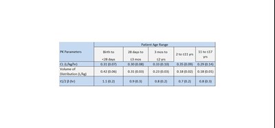 C10 (Clinical Pharma 10)